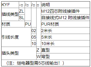 選配附件－用于接插件型