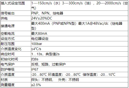 電子式流量開關(guān)選型列表