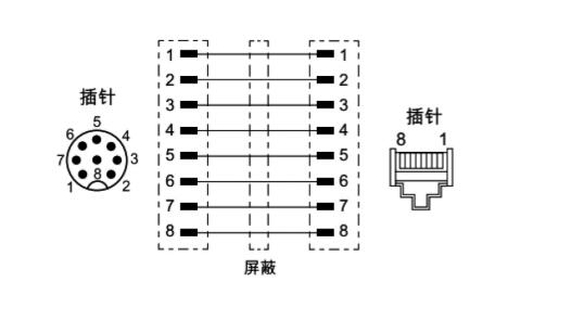 M12 4芯轉(zhuǎn)2rj45接線圖